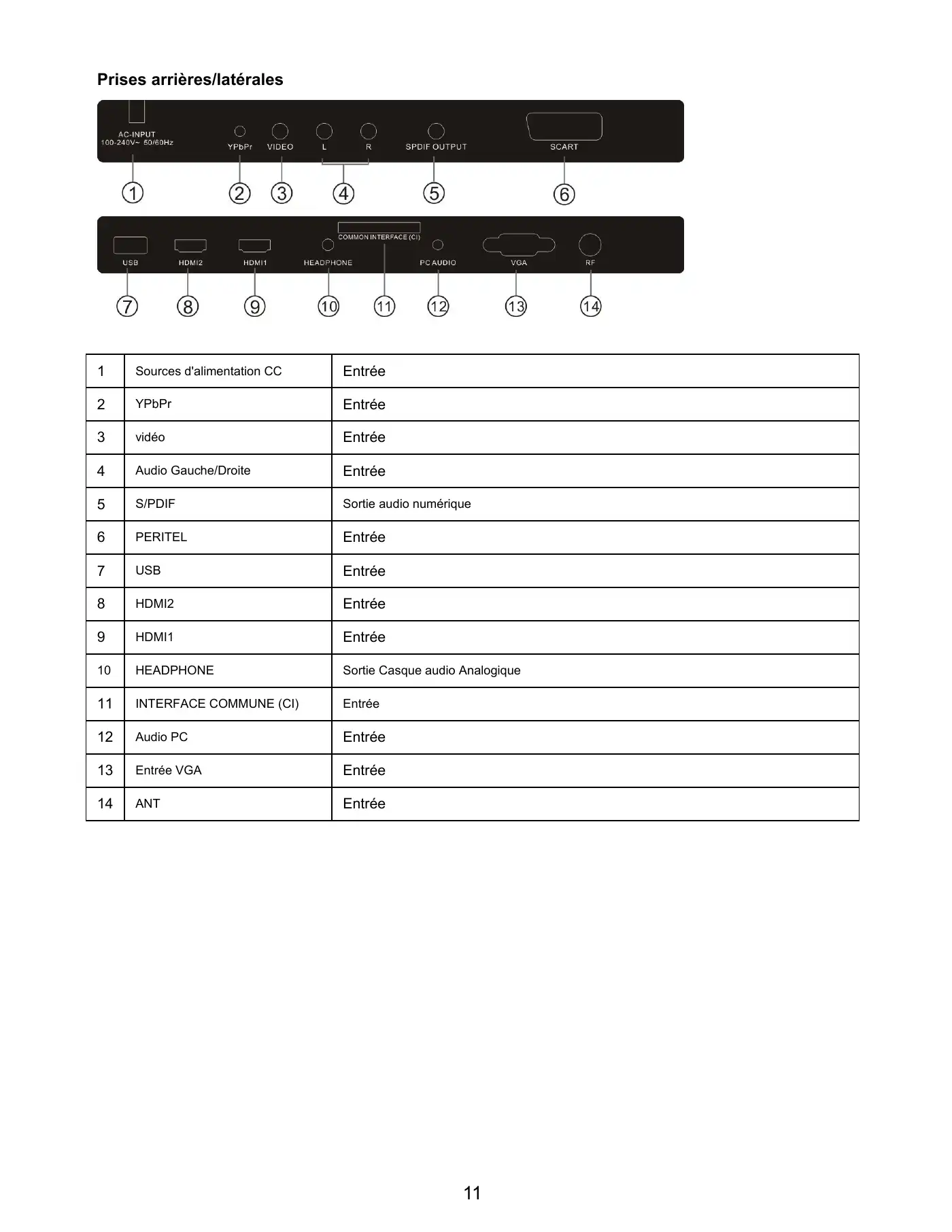 Haier LET32T1000HFM User Manual Manual pdf 73 page image