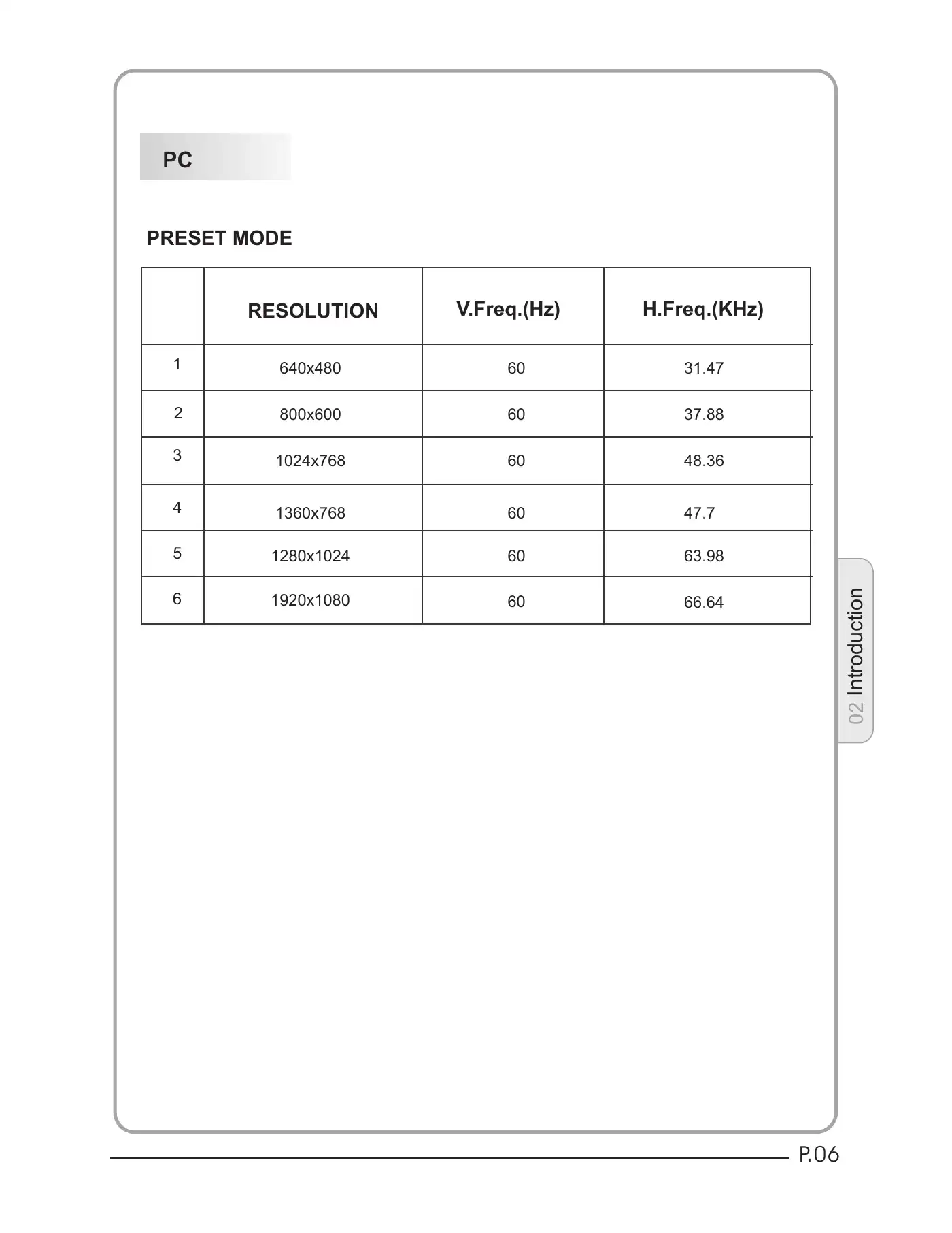 Haier LET32T1000HFM User Manual Manual pdf 7 page image