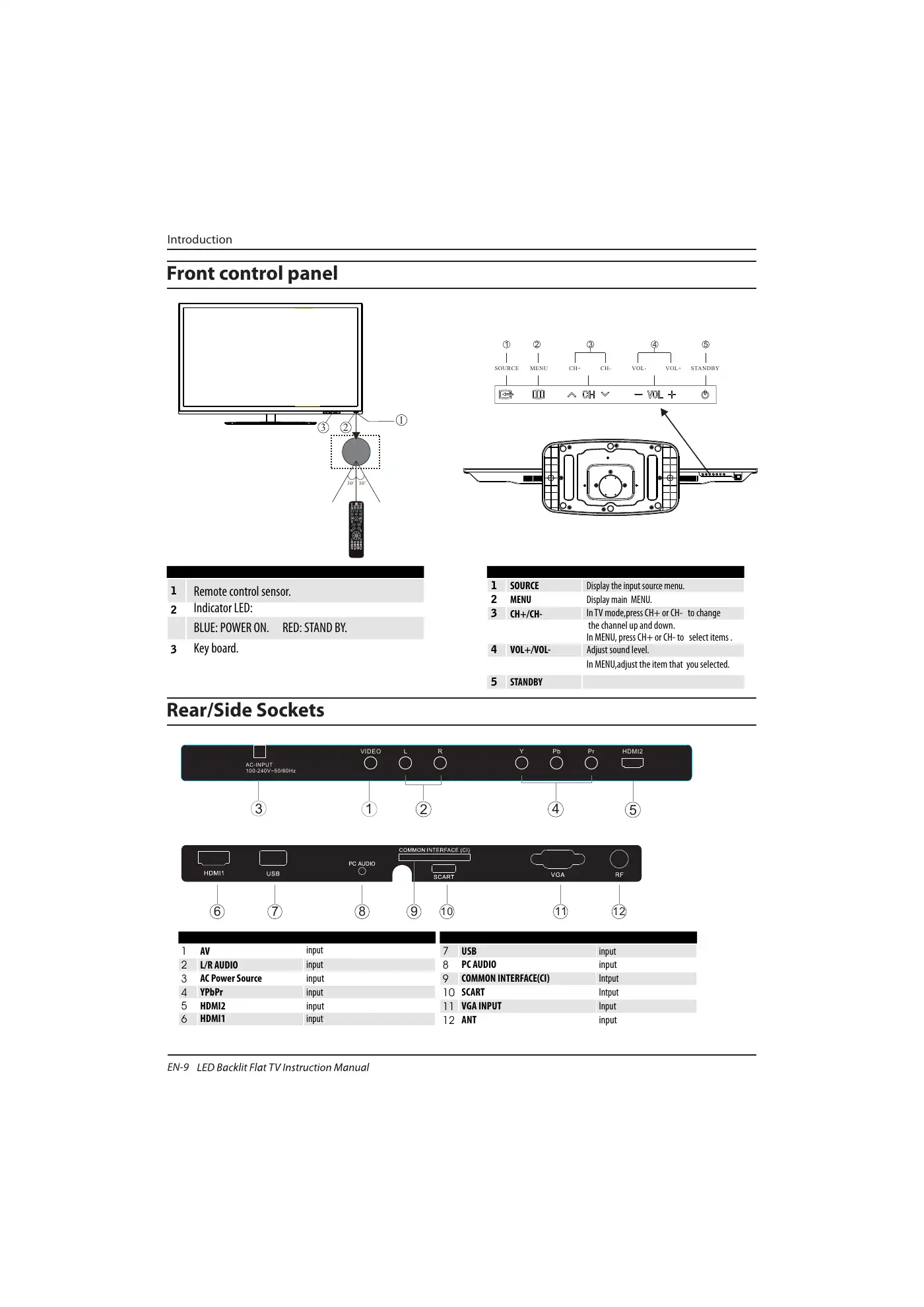 Haier LET46C800HF Instruction Manual Manual pdf 10 page image