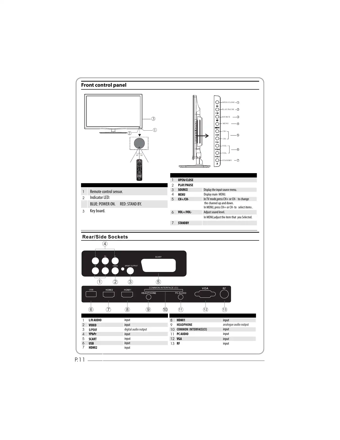Haier LEY19T1000H User Manual Manual pdf 12 page image