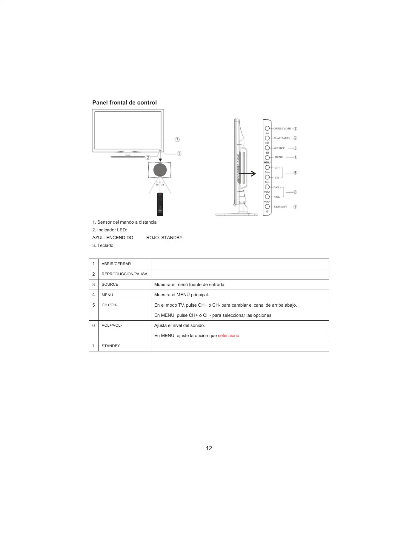 Haier LEY19T1000H User Manual Manual pdf 176 page image