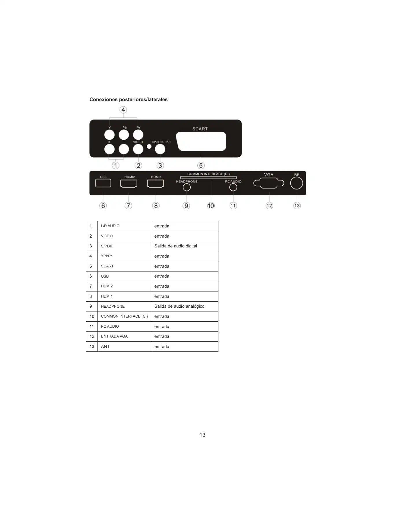 Haier LEY19T1000H User Manual Manual pdf 177 page image