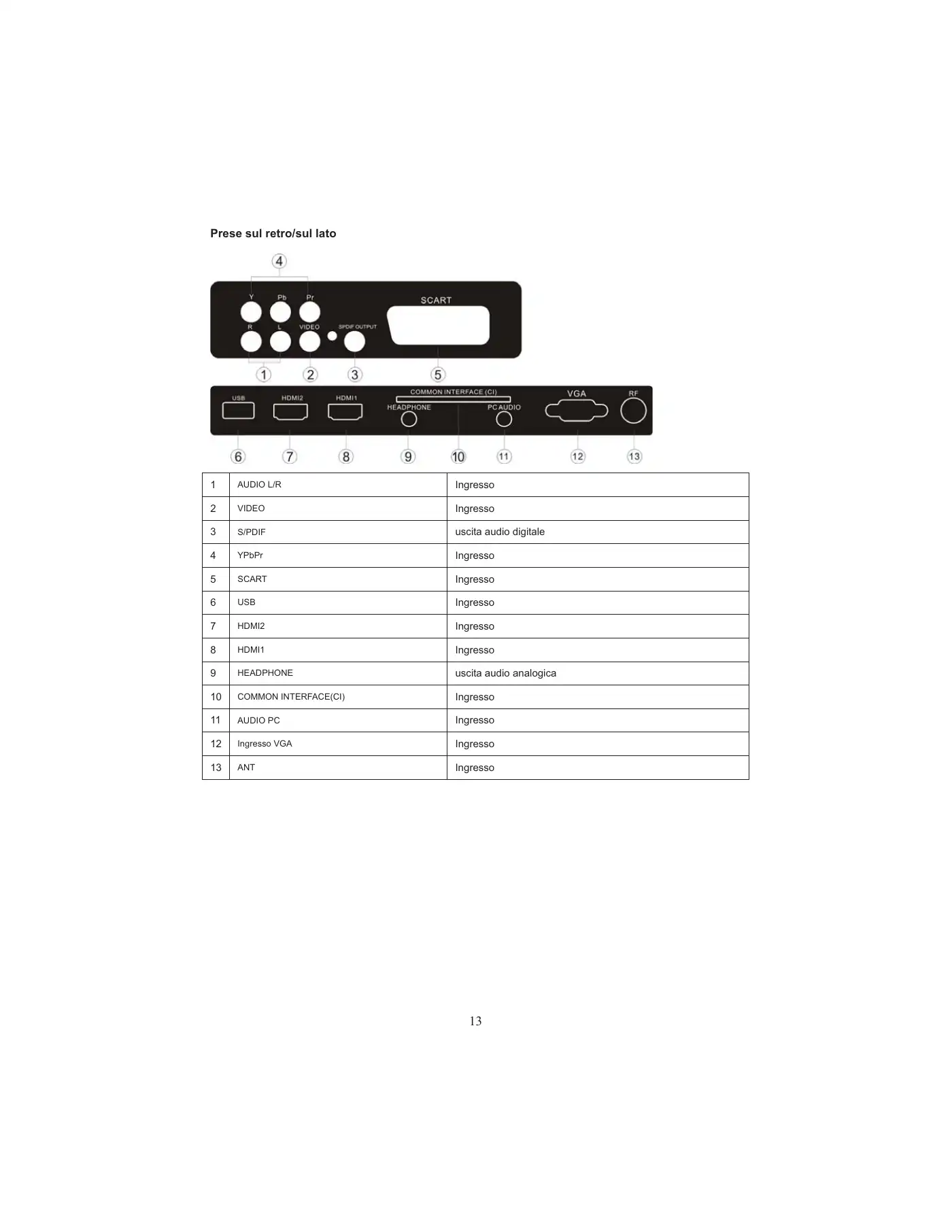 Haier LEY19T1000H User Manual Manual pdf 219 page image