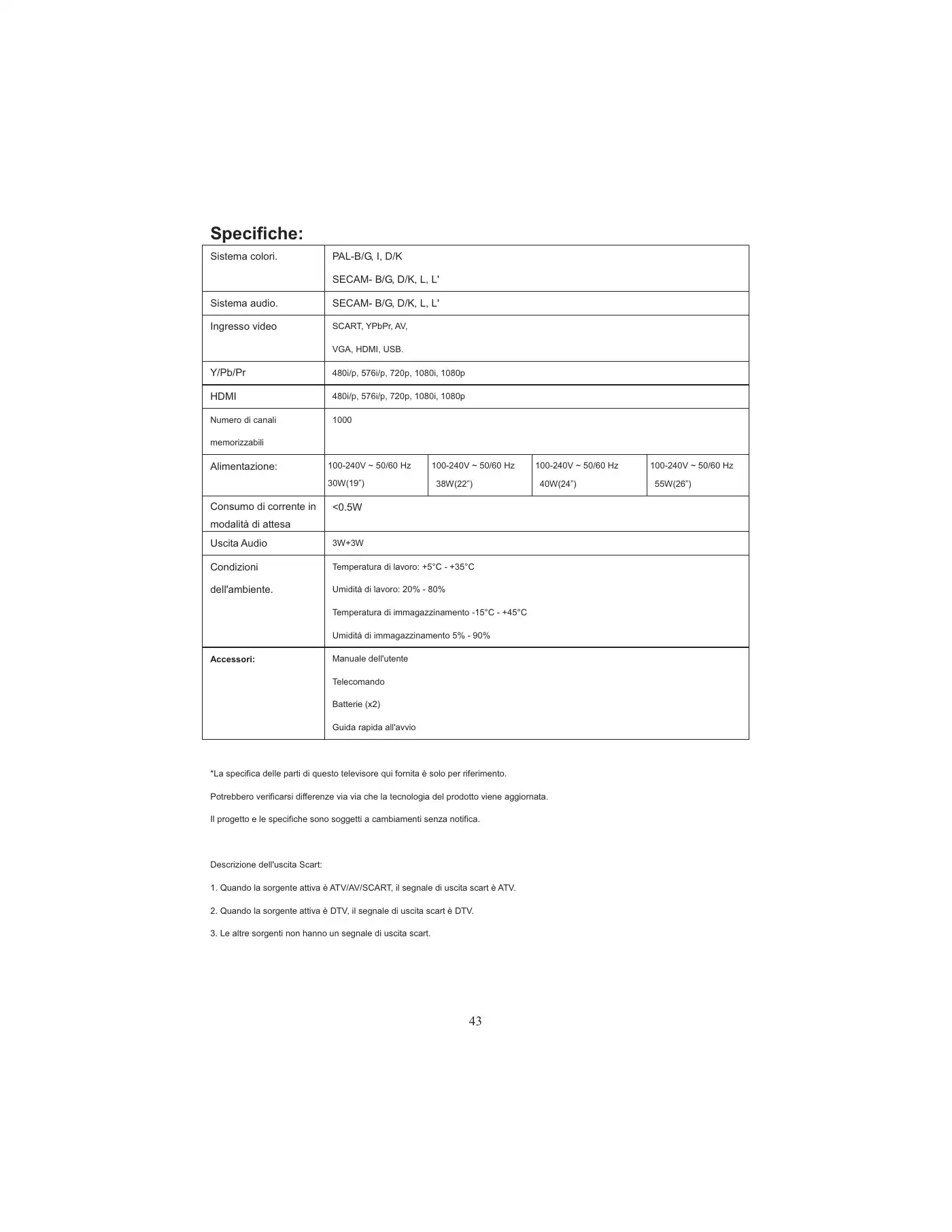 Haier LEY19T1000H User Manual Manual pdf 249 page image