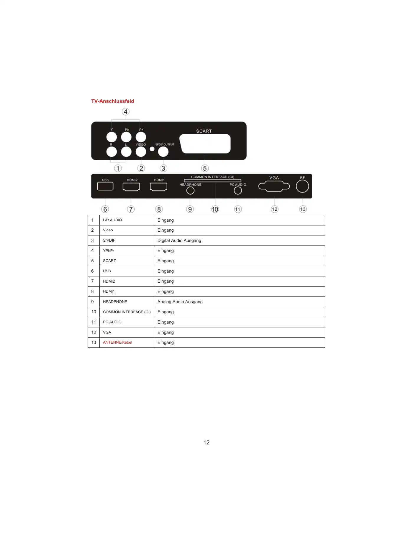 Haier LEY19T1000H User Manual Manual pdf 47 page image