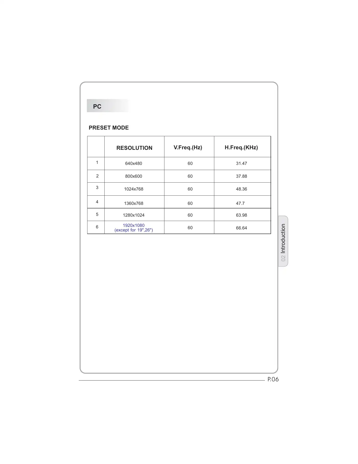 Haier LEY19T1000H User Manual Manual pdf 7 page image