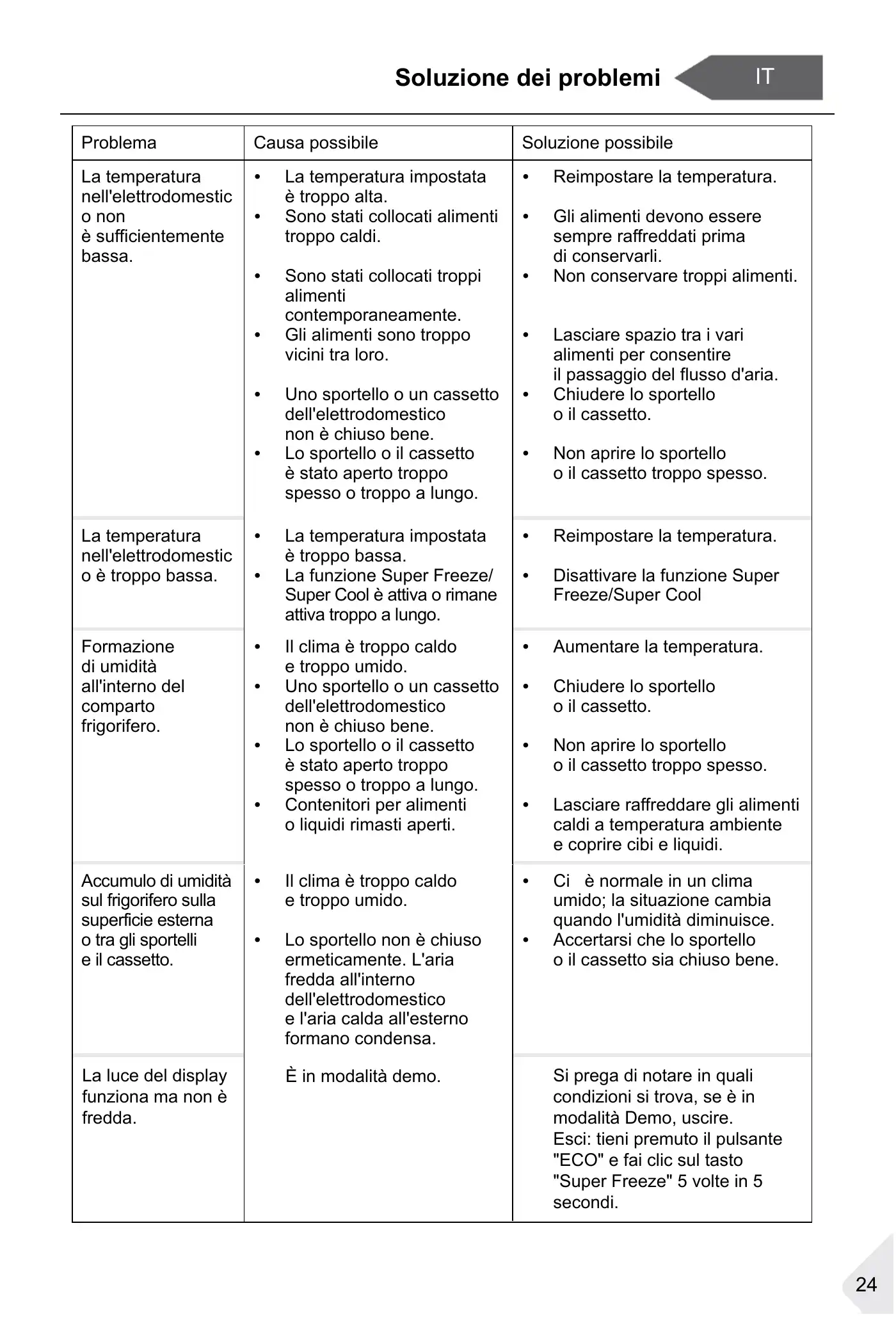 Haier HBW7518BT User Manual Manual pdf 283 page image