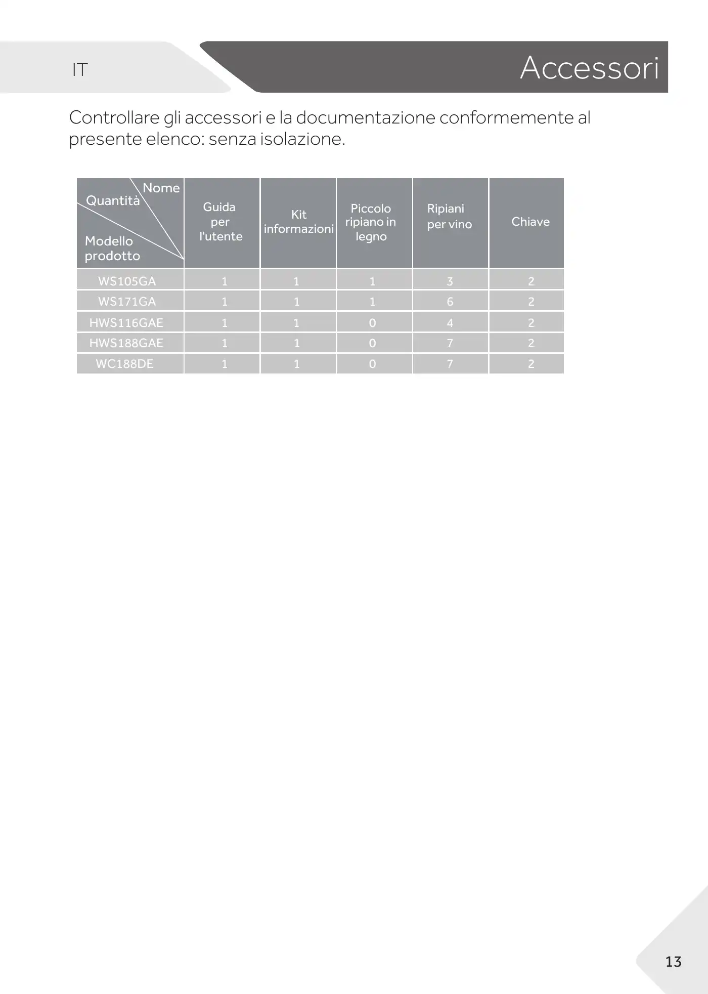 Haier WS105GA User Manual Manual pdf 103 page image