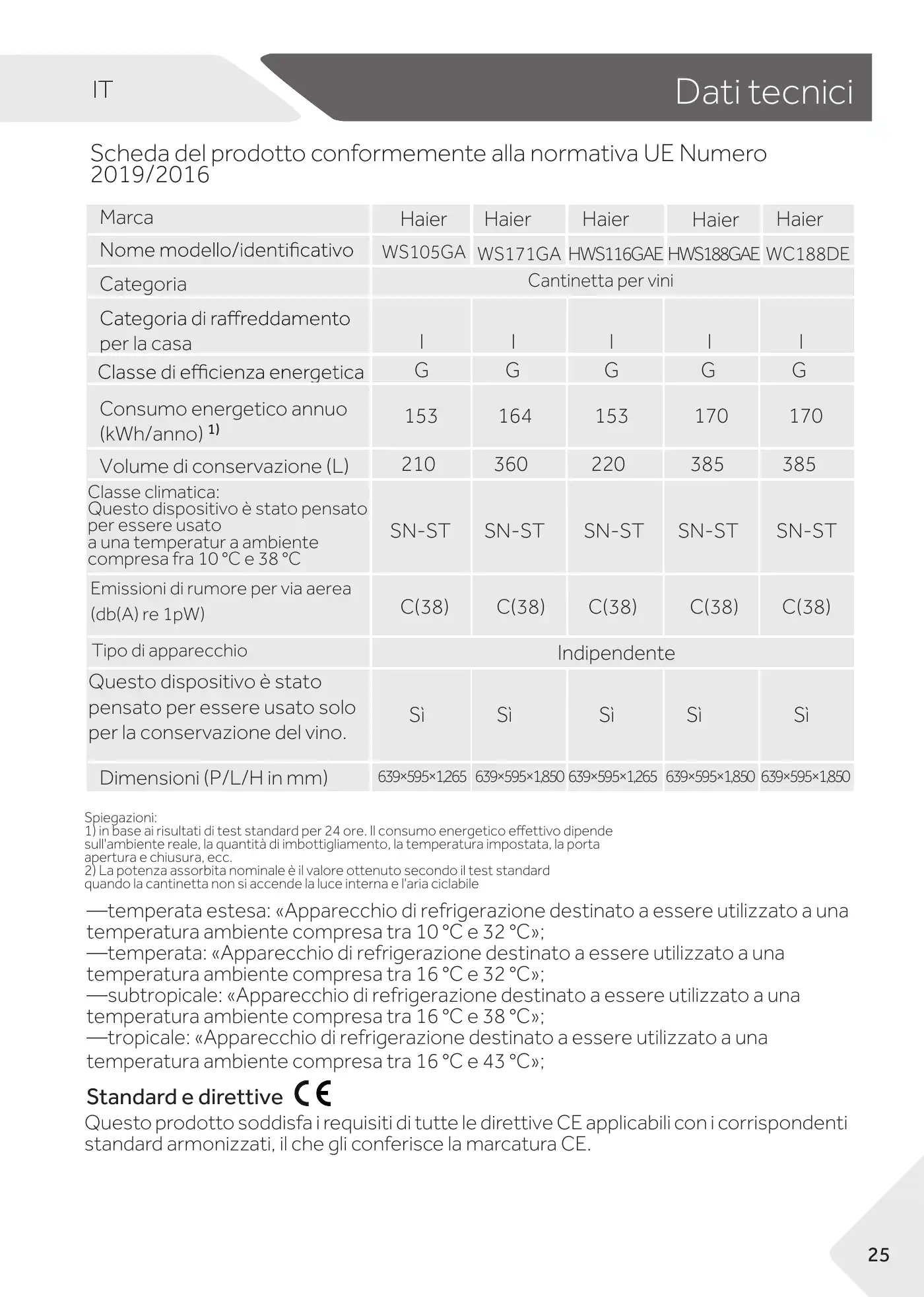 Haier WS105GA User Manual Manual pdf 115 page image