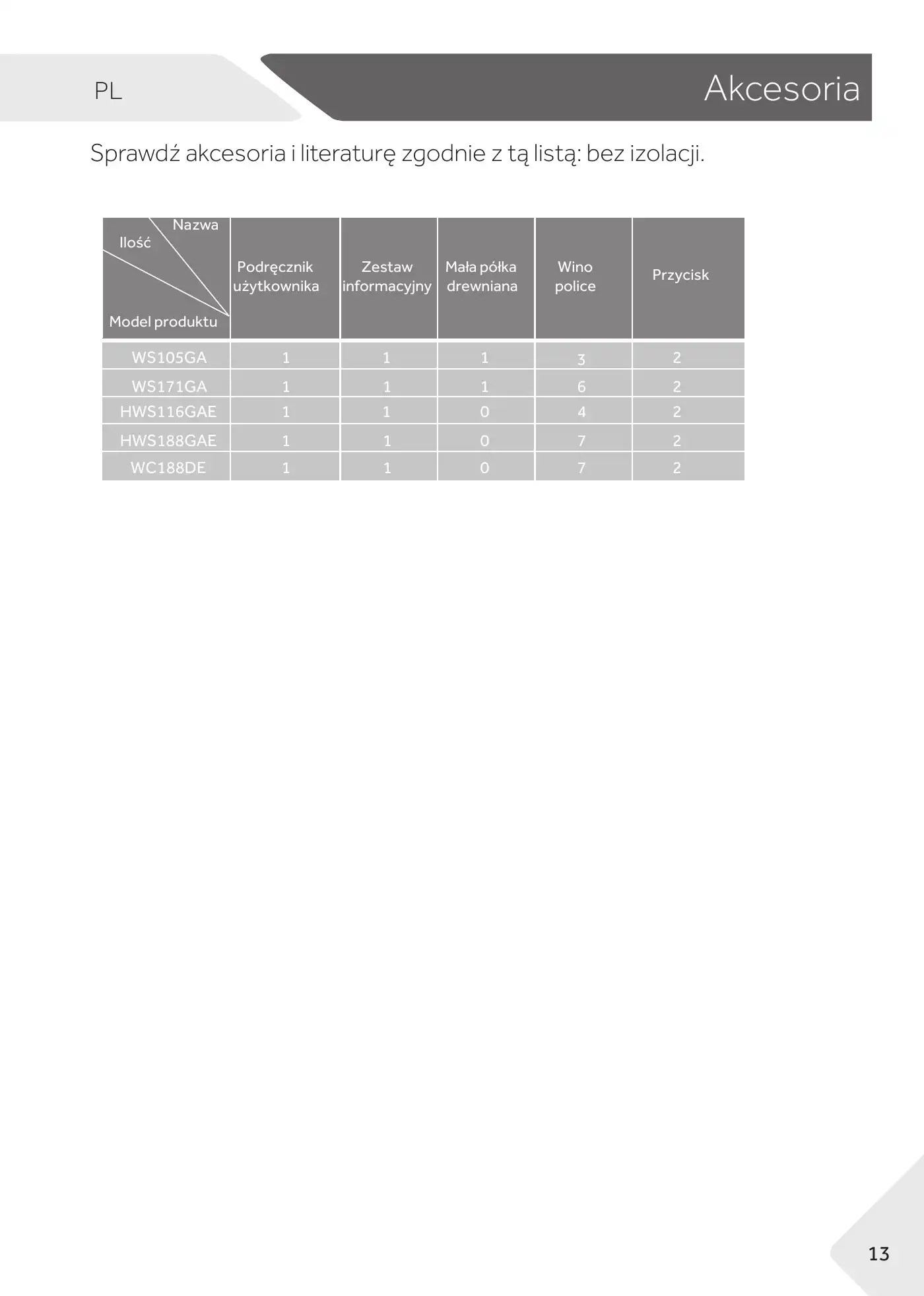 Haier WS105GA User Manual Manual pdf 159 page image