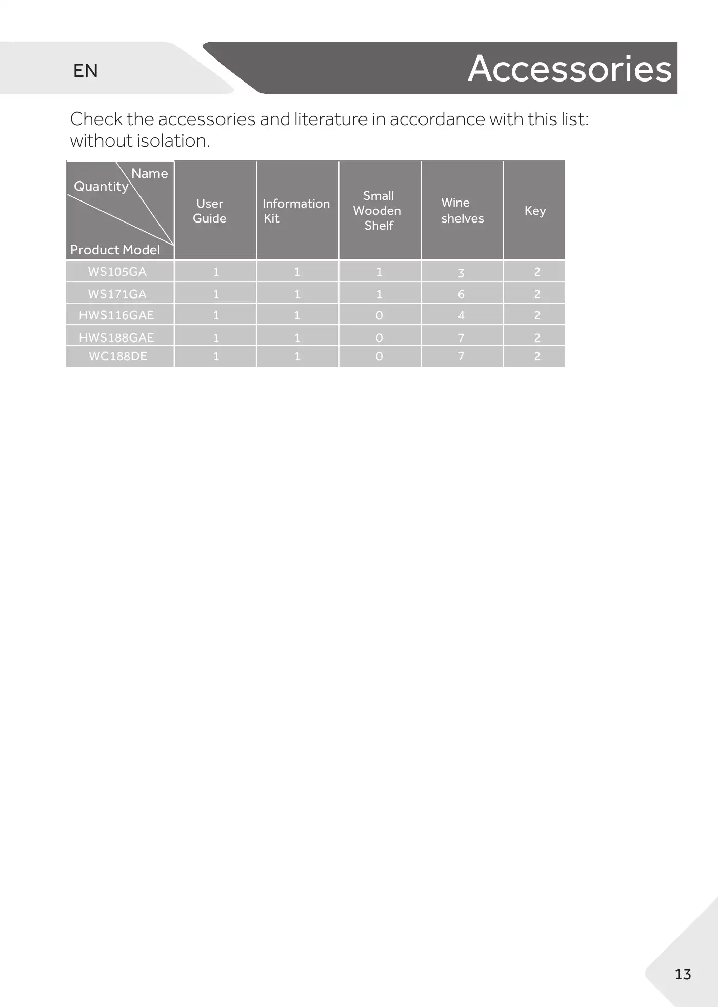 Haier WS105GA User Manual Manual pdf 17 page image