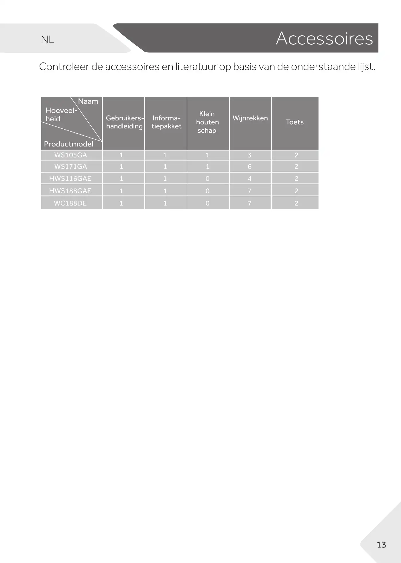 Haier WS105GA User Manual Manual pdf 215 page image