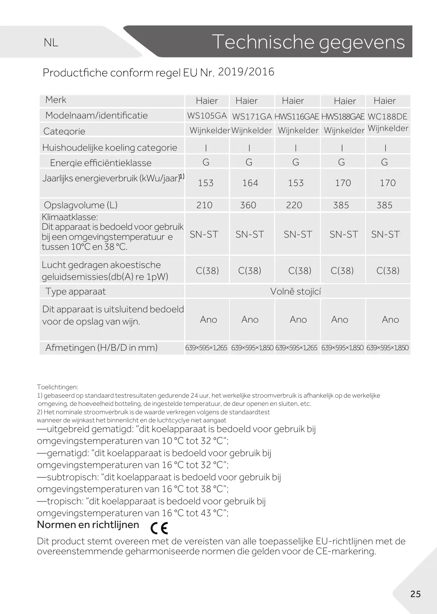 Haier WS105GA User Manual Manual pdf 227 page image
