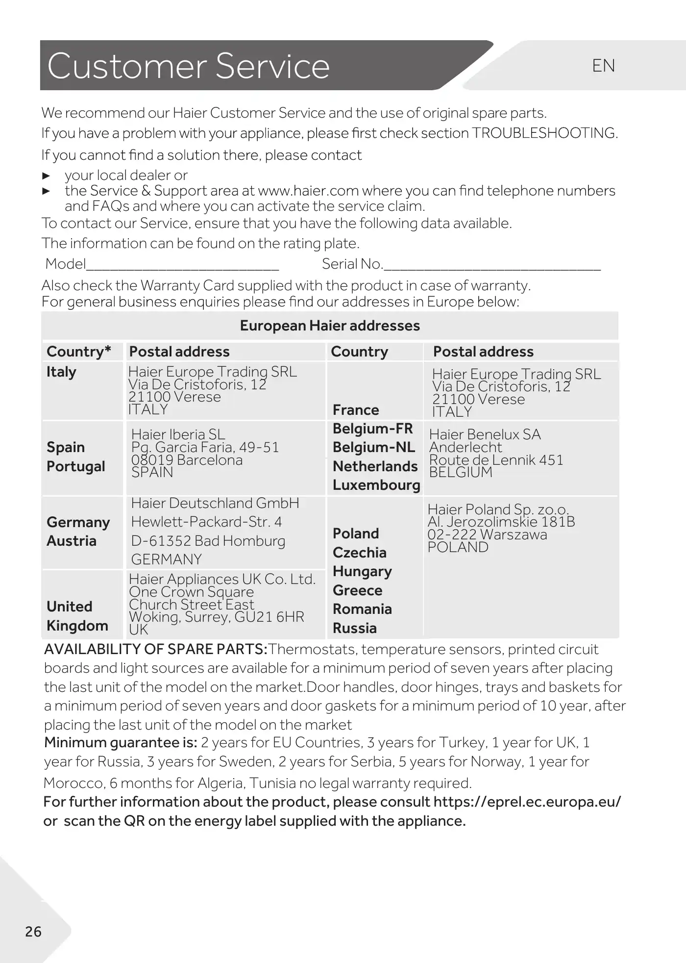 Haier WS105GA User Manual Manual pdf 30 page image