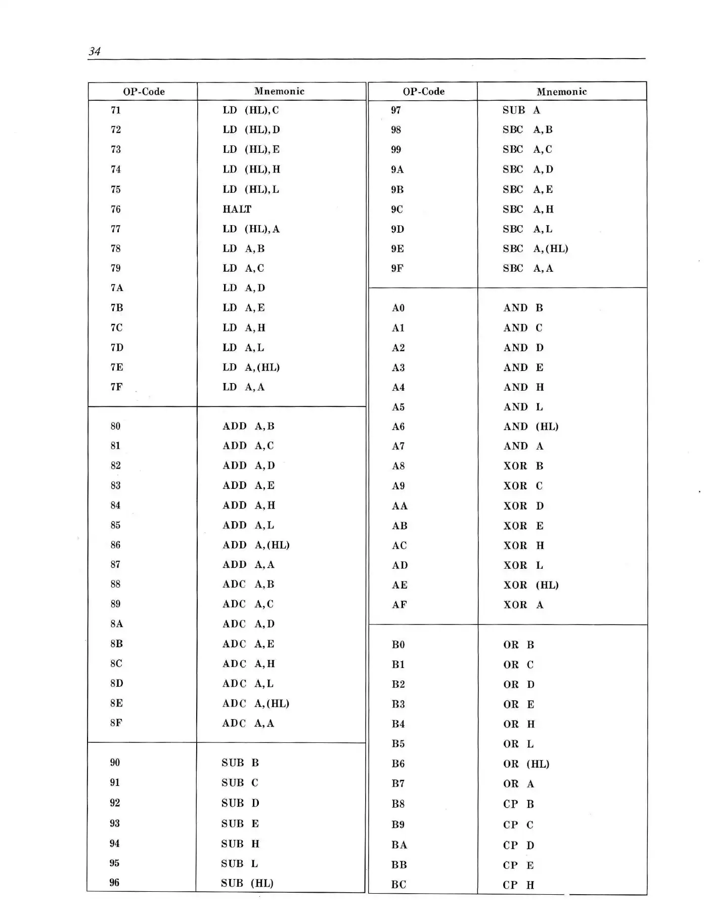 Sharp MZ-80B Reference Manual Manual pdf 39 page image