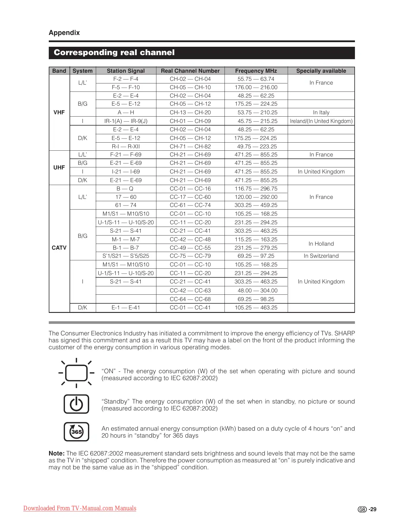 Sharp LC-26GA5E Operation Manual Manual pdf 31 page image