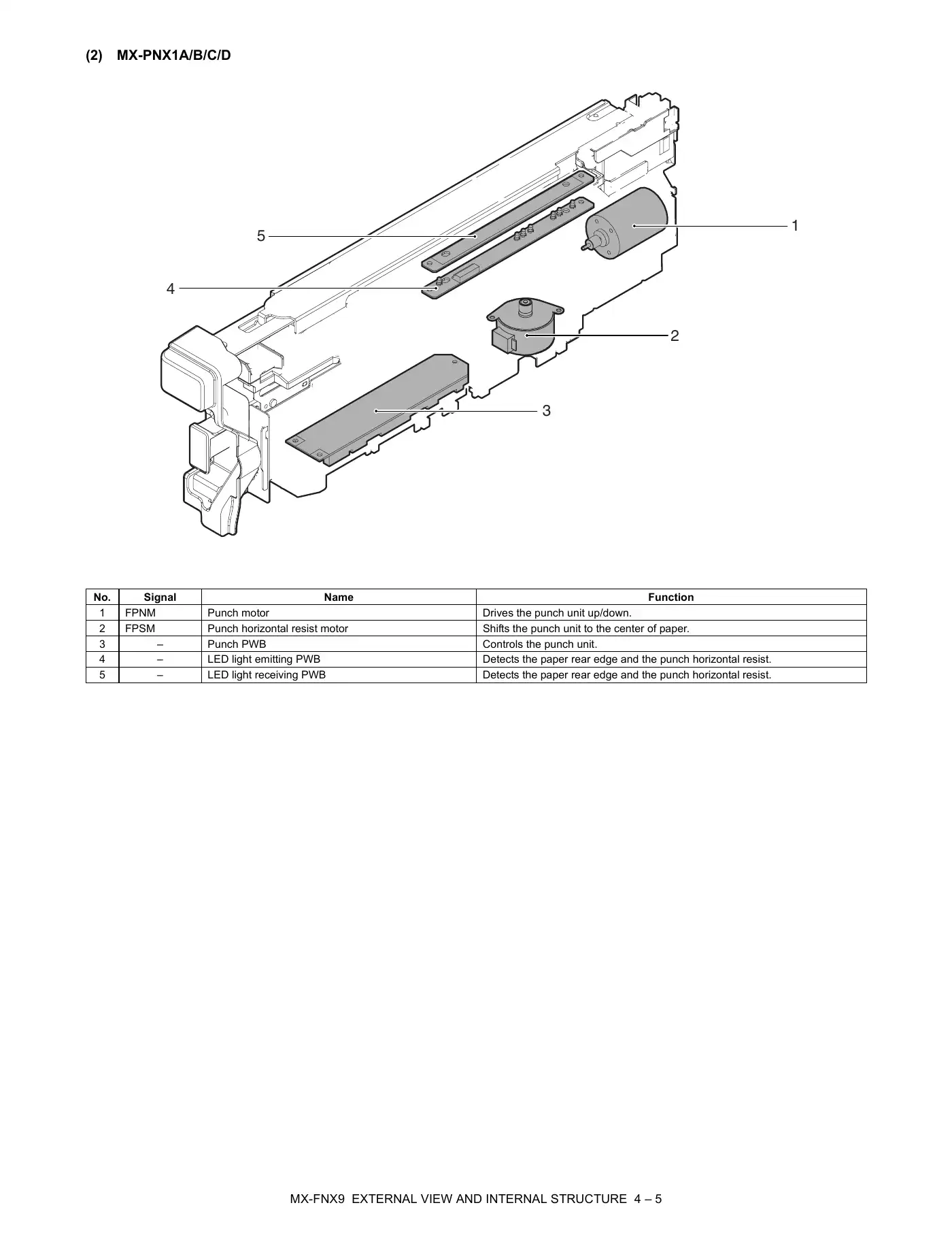 Sharp MX-FNX9 Service Manual Manual pdf 11 page image