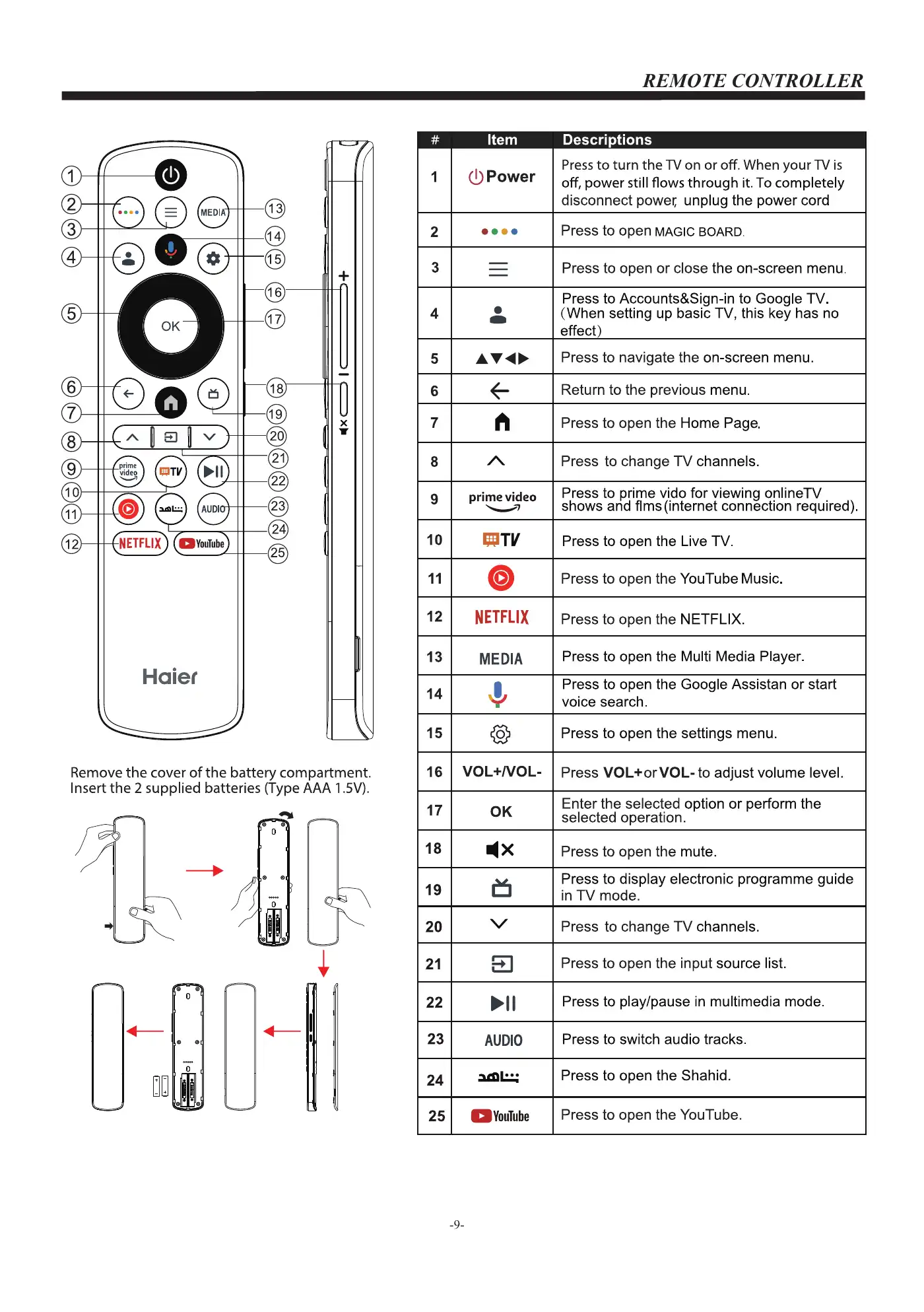 Haier H55S90EU Owner's Manual Manual pdf 10 page image