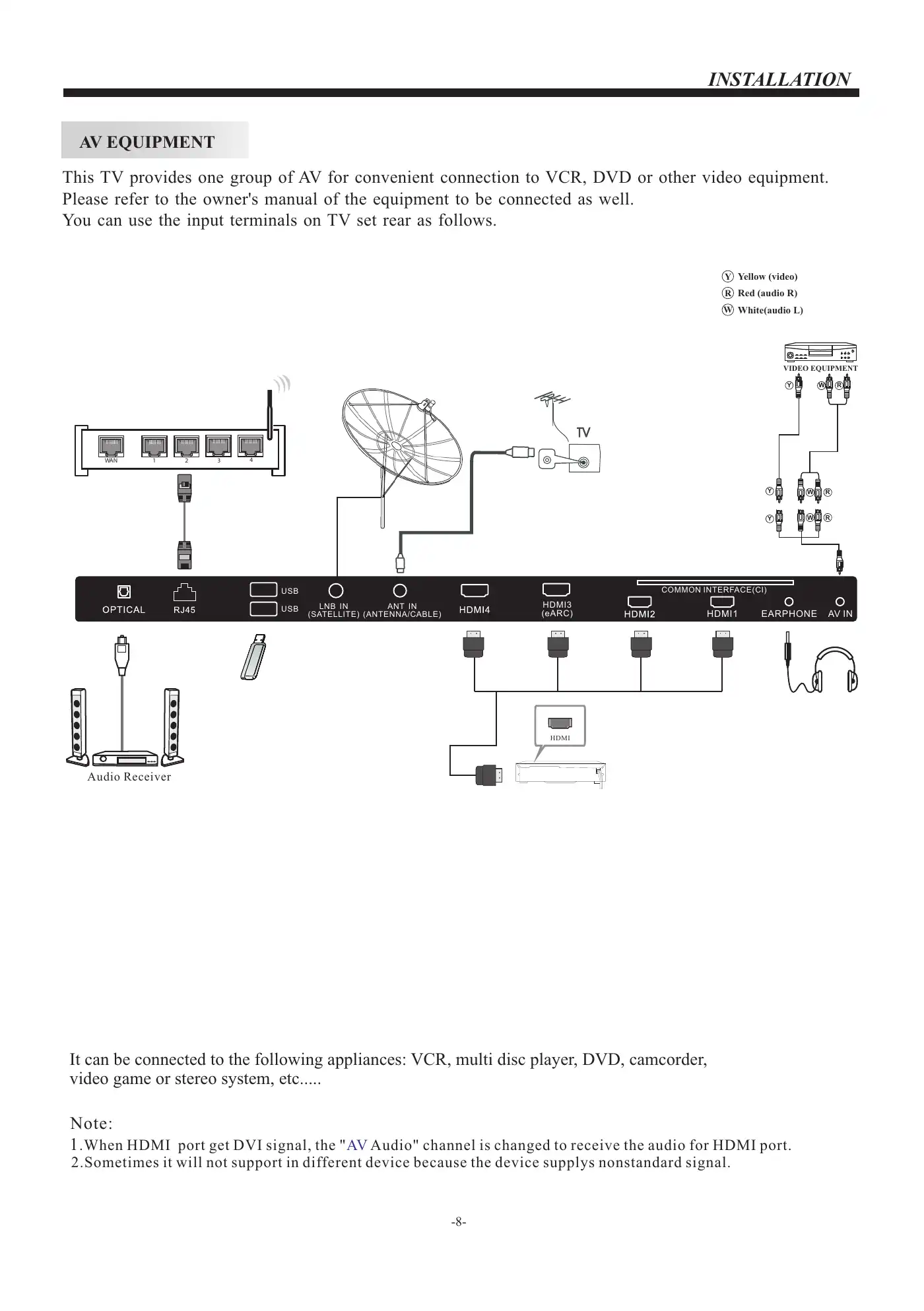 Haier H55S90EU Owner's Manual Manual pdf 9 page image